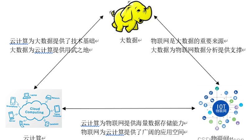 北京私有云与公有云：架构差异与选择考量