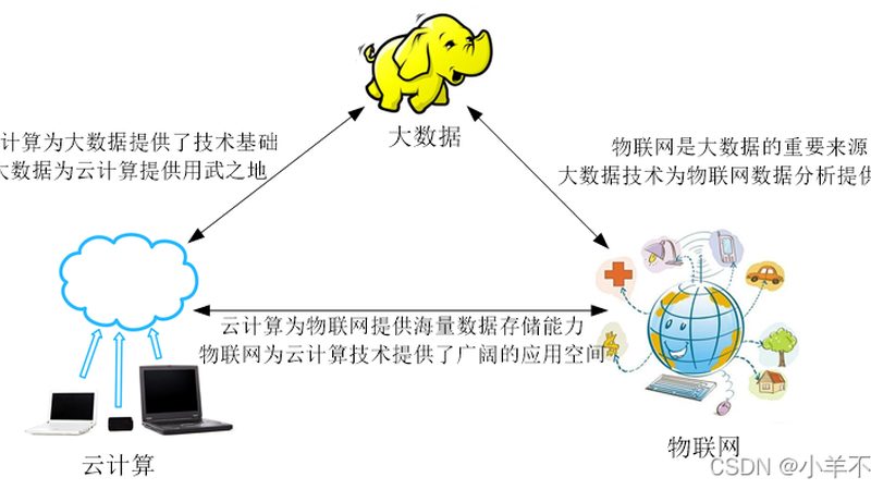 服务器数据迁移备份方案不能只看“能不能搬